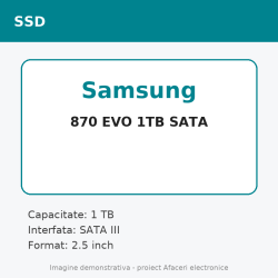 Samsung 870 EVO 1TB SATA